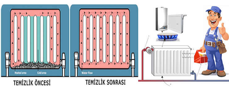 Pursaklar Kombi Petek Temizliği